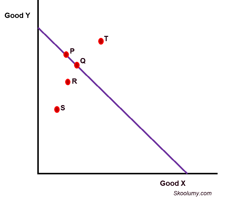 Indifference Curve Analysis | Skoolumy