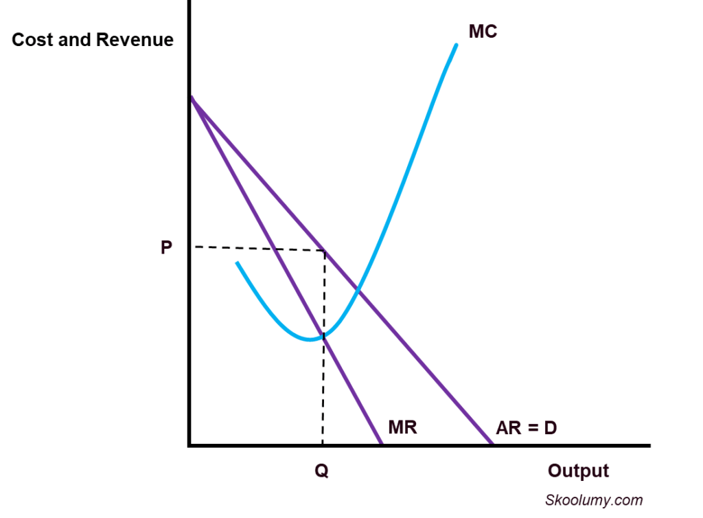 Cost and revenue diagram for the whole market