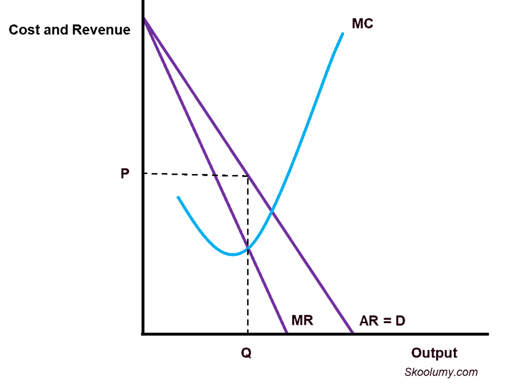 Cost and revenue diagram for the market segment with relatively inelastic demand