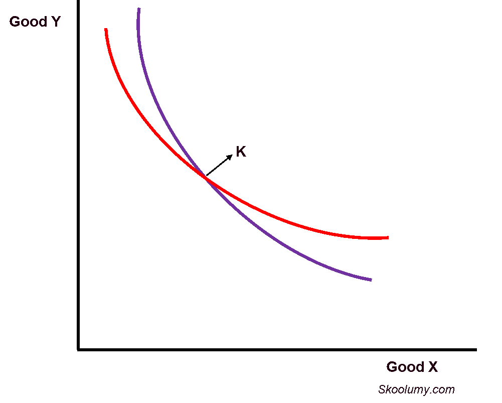demand | skoolumy Images High Quality Grahic Indifference Curve Analysis | Skoolumy