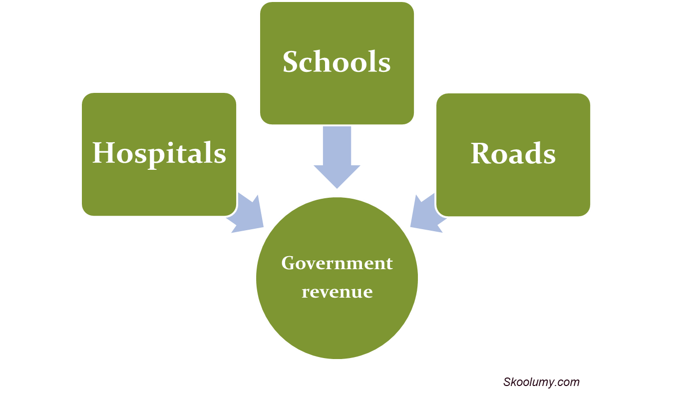 economic-problem-skoolumy