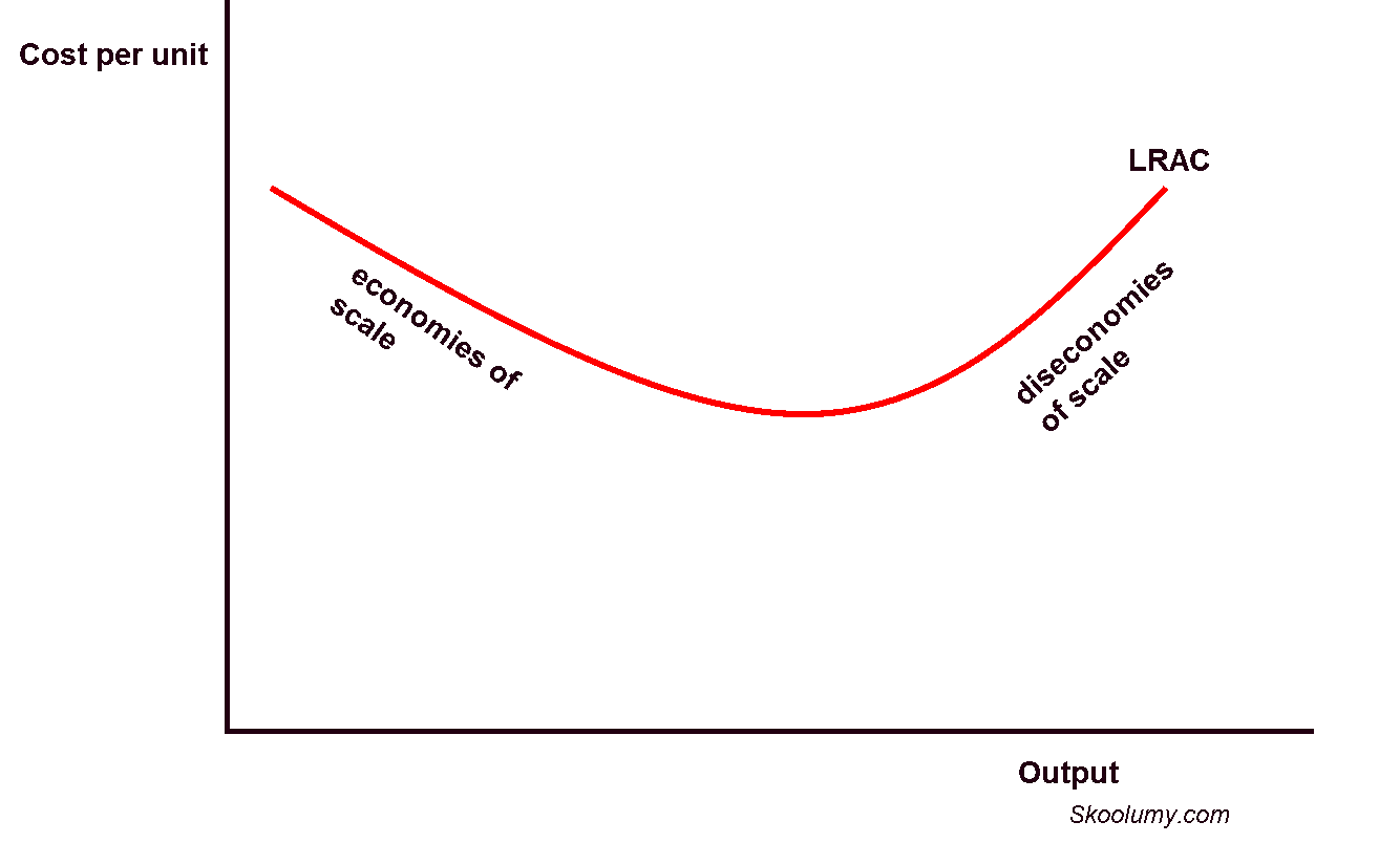 Economies Of Scale Skoolumy economies-of-scale-skoolumy