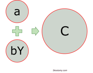 Example of a model