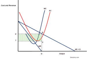 Graph showing revenue maximisation objective