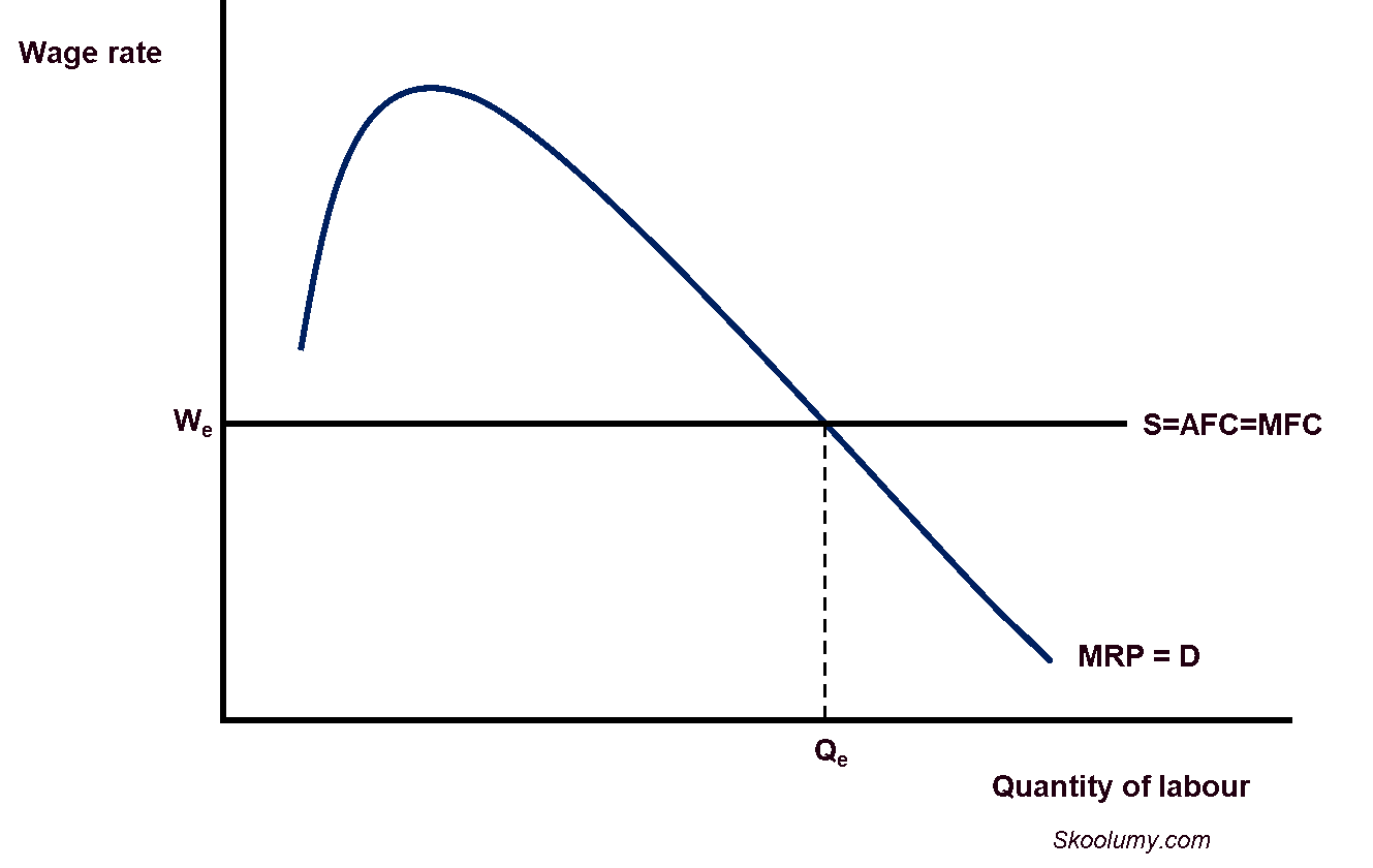 Wage Determination Skoolumy wage-determination-skoolumy