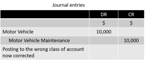 Journal entries to correct error of principle