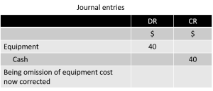 Journal entries to correct error of omission