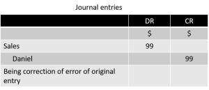 Journal entries to correct error of original entry