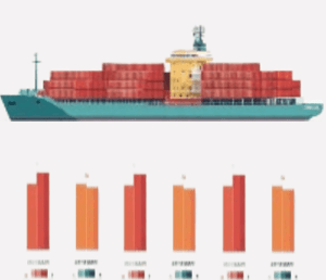 picture showing ship with goods and a bar chart below it